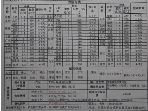 安能物流專(zhuān)線(xiàn)價(jià)格表 安能物流專(zhuān)線(xiàn)價(jià)格表